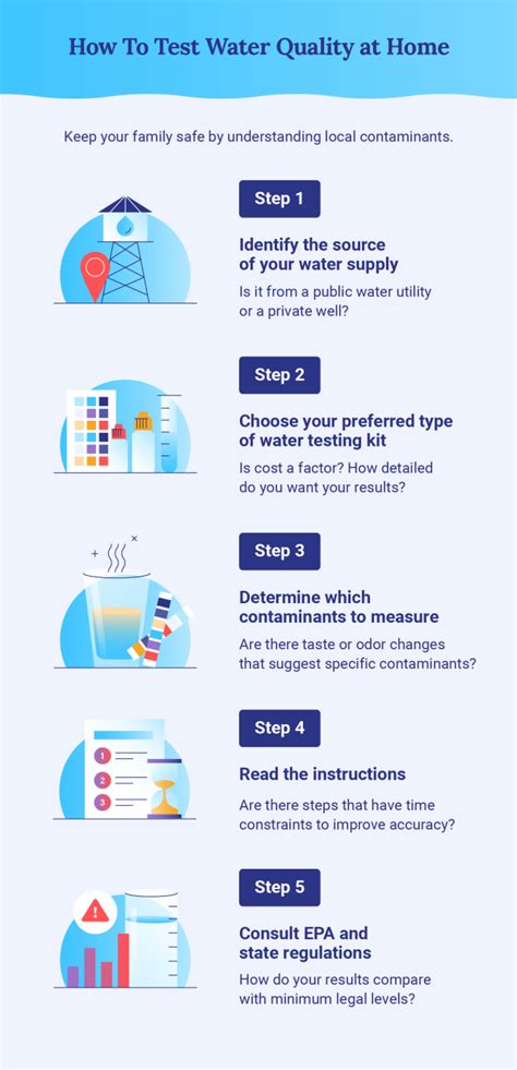 testing water contamination at home